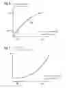 Fig. 06 - Method and apparatus for transmission of signals
