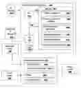 Fig. 01 - Circuit statistical modeling for partially correlated model parameters