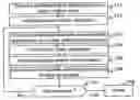 Fig. 01 - Method for inducing a Hidden Markov Model with a similarity metric