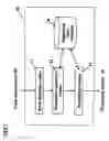 Fig. 08 - Interactive device