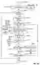 Fig. 197 - Customer-hosted automated configuration catalog