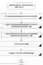 Fig. 01 - Method and system for generating qualified sales leads for off-site third party vendors