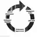 Fig. 01 - System for assessing and improving social responsibility of a business
