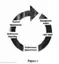 Fig. 02 - System for assessing and improving social responsibility of a business
