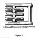 Fig. 06 - System for assessing and improving social responsibility of a business