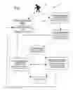 Fig. 02 - Client driven healthcare system and process