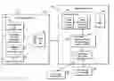 Fig. 01 - Automated customer interface and ordering system for requisitioning the manufacture of customized equipment and products