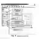 Fig. 08 - Automated customer interface and ordering system for requisitioning the manufacture of customized equipment and products