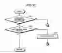 Fig. 06 - Requirement management device, requirement management method, computer product