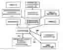Fig. 01 - Method and computer network for co-ordinating financial services/products