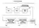 Fig. 01 - Method and systems for operationalizing process excellence