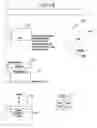 Fig. 07 - Method and systems for operationalizing process excellence