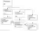 Fig. 01 - Method and apparatus for facilitating management of information technology investment