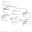 Fig. 02 - Method and apparatus for facilitating management of information technology investment