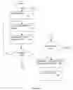 Fig. 06 - Method and apparatus for facilitating management of information technology investment