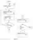 Fig. 07 - Method and apparatus for facilitating management of information technology investment