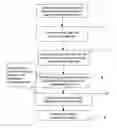Fig. 01 - Method of preparing a product quote for a customer