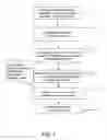 Fig. 02 - Method of preparing a product quote for a customer