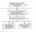 Fig. 01 - Method and apparatus for operational risk assessment and mitigation