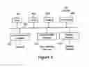 Fig. 07 - Method and apparatus for operational risk assessment and mitigation