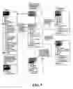 Fig. 06 - Strongly-typed object oriented GUI automation framework