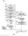 Fig. 06 - Storage configuration loader with automatic error recovery
