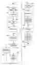 Fig. 01 - System and method for providing highly readable text on small mobile devices