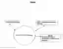 Fig. 03 - System and method of assigning seats and/or tables, as well as issuing and tracking personalized tickets for patrons attending events