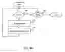Fig. 10 - System and method for searching for static data in a computer investigation system