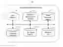 Fig. 01 - System and method for minimally predictive feature identification