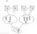 Fig. 01 - Facilitating ownership of access control lists by users or groups