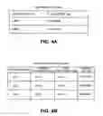 Fig. 06 - Facilitating ownership of access control lists by users or groups