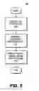 Fig. 07 - Facilitating ownership of access control lists by users or groups