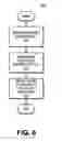 Fig. 08 - Facilitating ownership of access control lists by users or groups