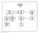 Fig. 01 - System and method for editing operations of a text object model