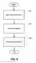 Fig. 07 - System and method for editing operations of a text object model