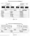 Fig. 07 - Automated dynamic routing of documents based on database storage of user relationships