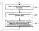 Fig. 01 - De-fragmentation of transmission sequences