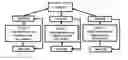 Fig. 01 - Method, system, and program for executing a query having a union all operator and data modifying operations