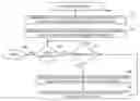 Fig. 01 - Methods and apparatus for interval query indexing