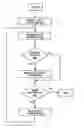 Fig. 01 - Policy based data migration in a hierarchical data storage system