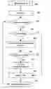 Fig. 01 - Methods and systems for moving data objects