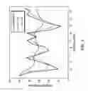 Fig. 06 - Technique for selecting a path computation element