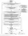 Fig. 06 - Multi-modal communication using a session specific proxy server