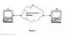Fig. 02 - Methodology for fast file transfer protocol
