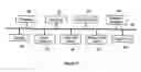 Fig. 03 - Methodology for fast file transfer protocol