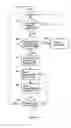 Fig. 05 - Methodology for fast file transfer protocol