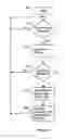 Fig. 06 - Methodology for fast file transfer protocol