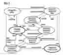 Fig. 04 - Pipeline for data exchange between medical image applications