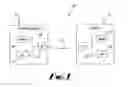 Fig. 02 - Device including means for transferring information indicating whether or not the device supports DMA